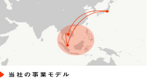 当社の事業モデル